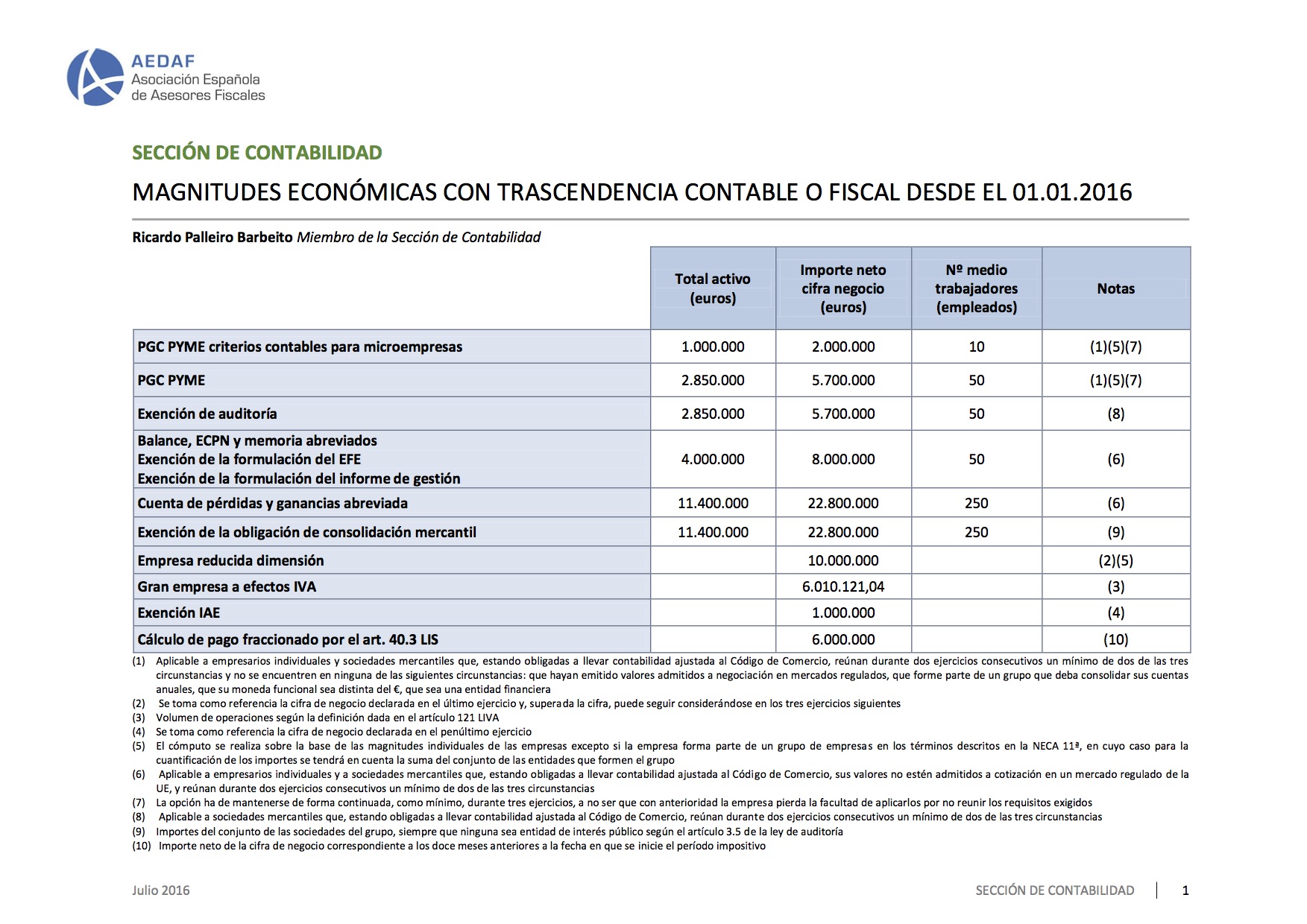 magnitudes-economicas-con-trascendencia-contable-o-fiscal